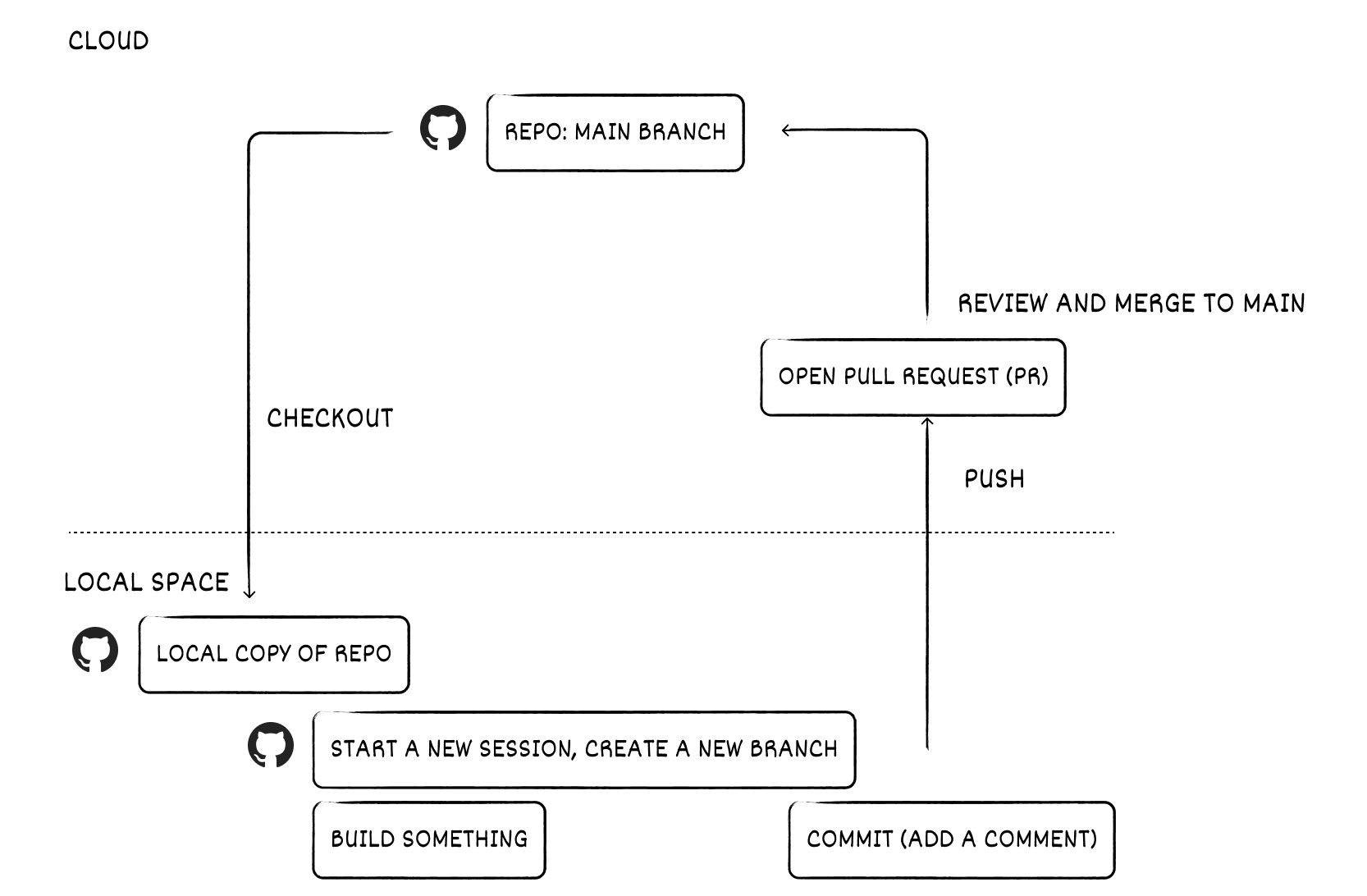 Mental model